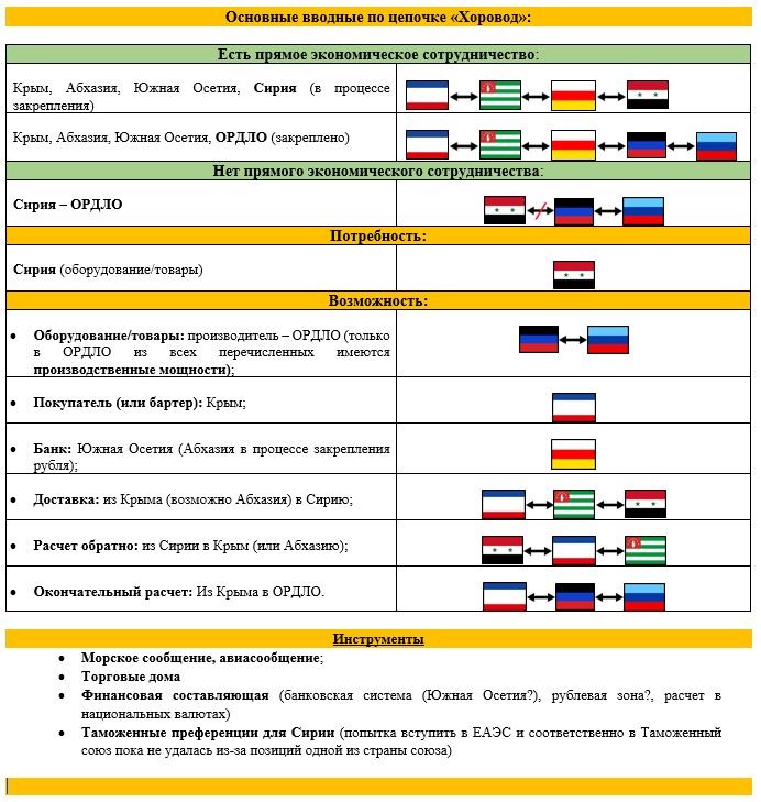 хоровод схема