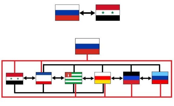 хоровод