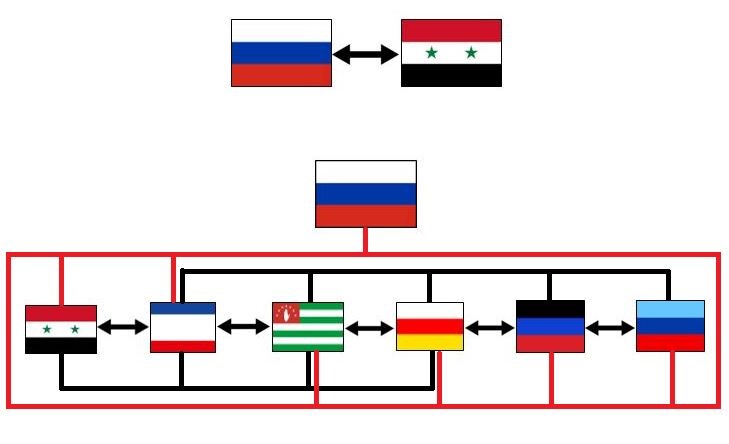 хоровод